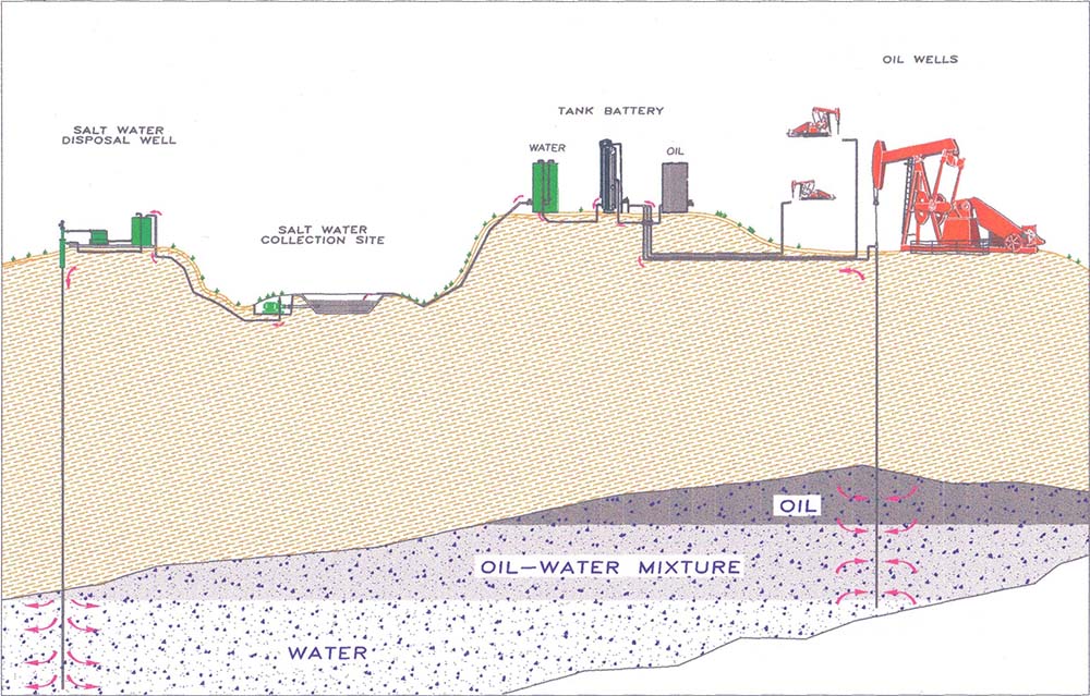 illustration of salt water disposal in East Texas